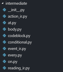 Internal representation dir structure