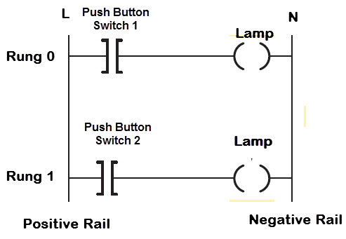 Simple ladder logic example