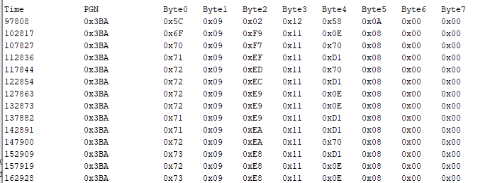 serial monitor displaying received data on CAN bus