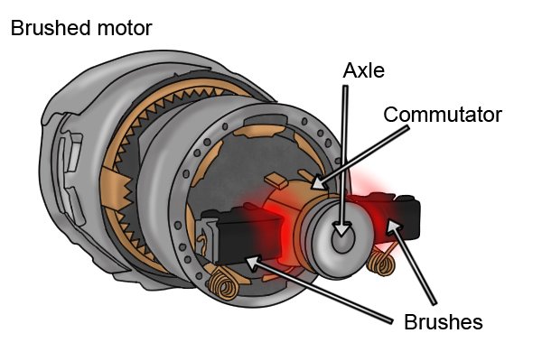 brushed motor diagram