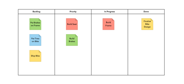 kanban board