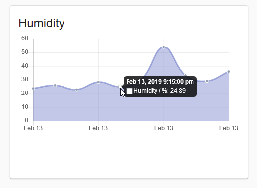 hover over line graph pop up