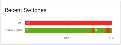 timeline approach to displaying on off switches