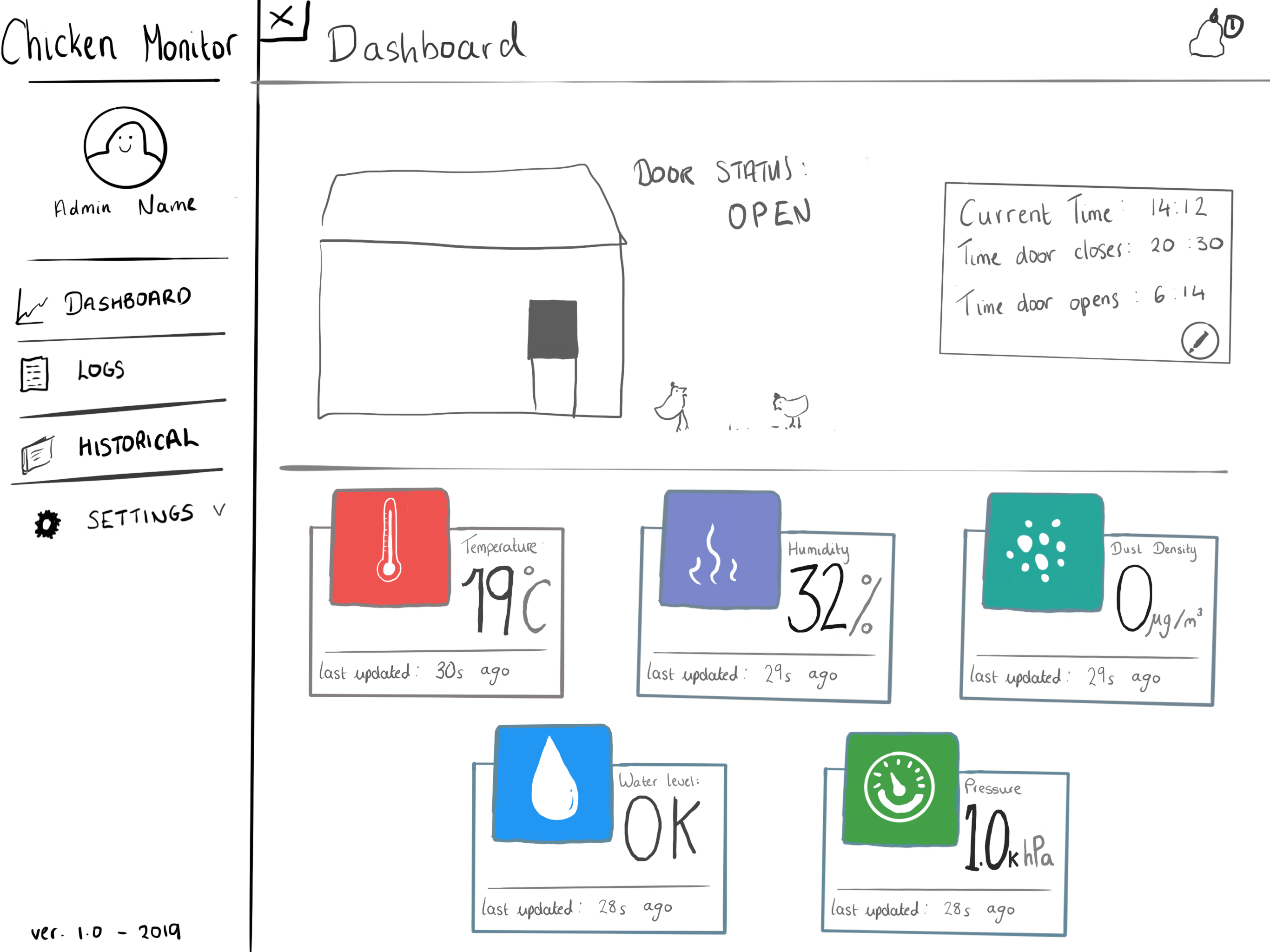 sketch of main dashboard page